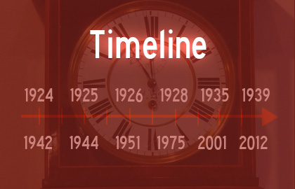 Ligne du temps