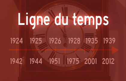 Ligne du temps